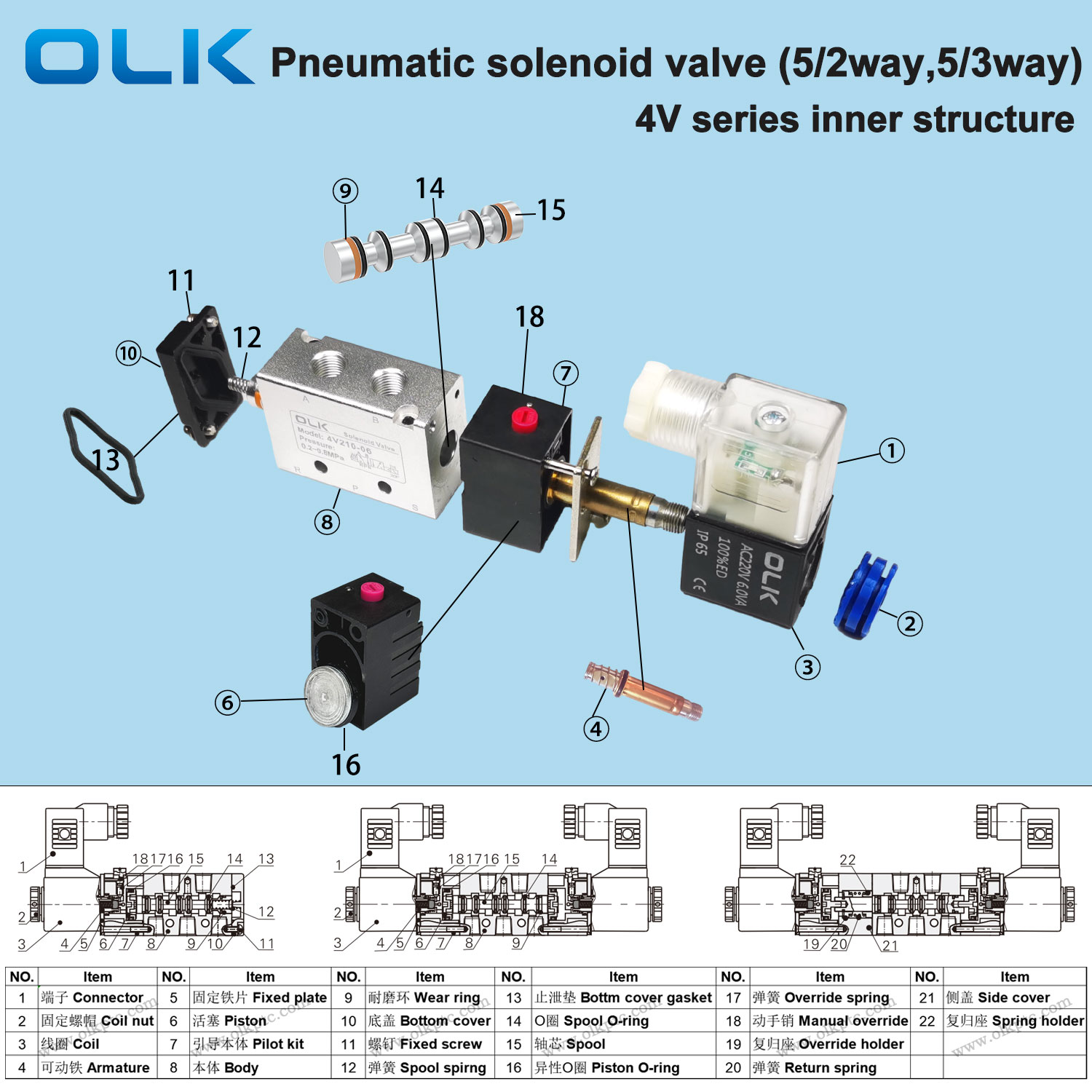 OLK वायवीय 4V solenoid वाल्व आन्तरिक संरचना